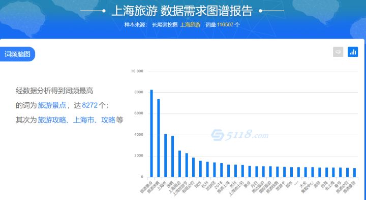 SEO網(wǎng)站的關(guān)鍵詞如何排名上首頁(yè)呢？