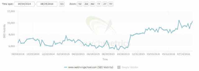 使用一個(gè)SEO企業(yè)平臺