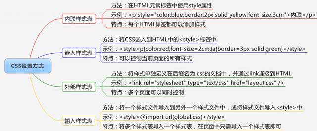 前端CSS，HTML和JavaScript終極指南