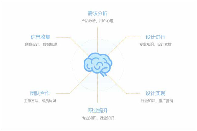 網(wǎng)站頁面設計精美分析