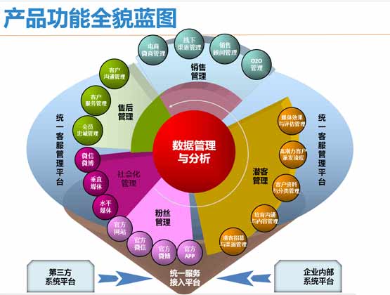 3個會話用戶界面設計體驗規(guī)則