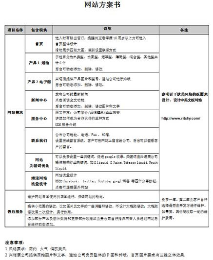 深圳興諾康科技有限公司網(wǎng)站建設(shè)方案