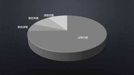 百度搜索引擎快照時(shí)間不更新的6點(diǎn)原因