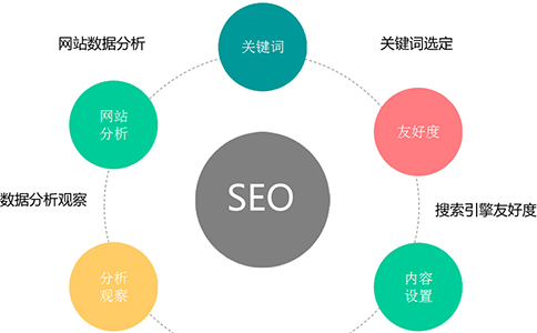  高更新率增強(qiáng)整站權(quán)重