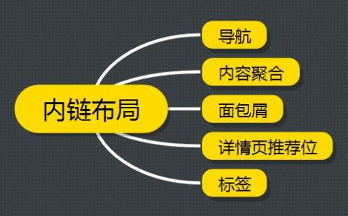 成都SEO公司總結(jié)怎么寫好一個(gè)SEO方案