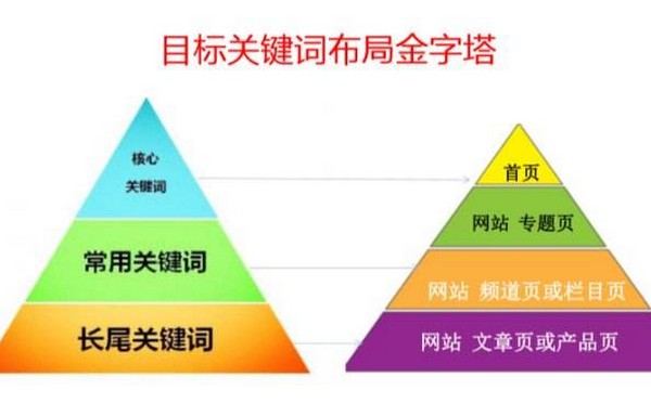 深圳頁面優(yōu)化公司