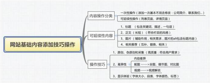 大型網(wǎng)站結構建設及優(yōu)化策略