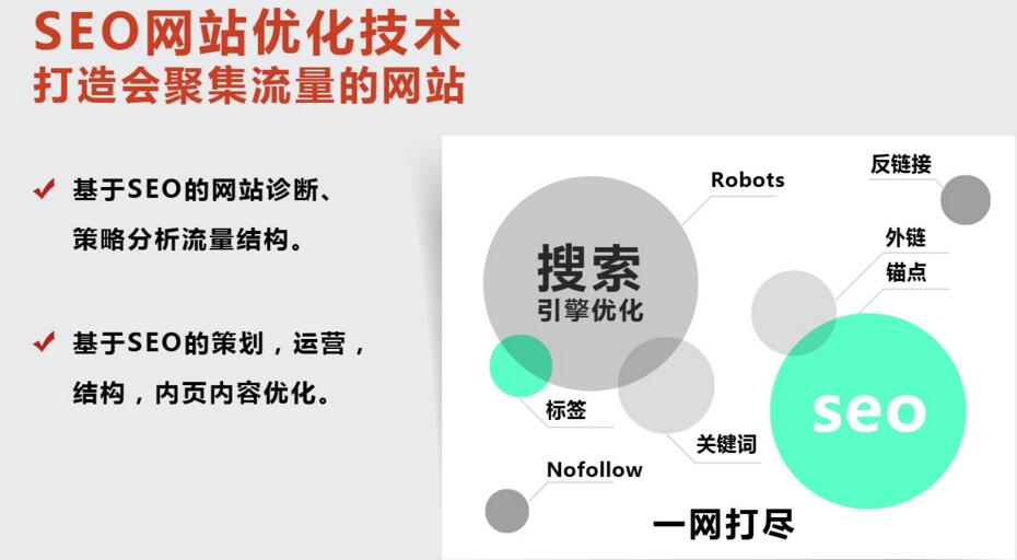 SEO公司告訴你企業(yè)怎么做好網(wǎng)站推廣優(yōu)化