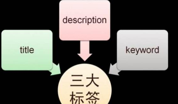 網(wǎng)站哪些調(diào)整會(huì)影響到網(wǎng)站優(yōu)化排名