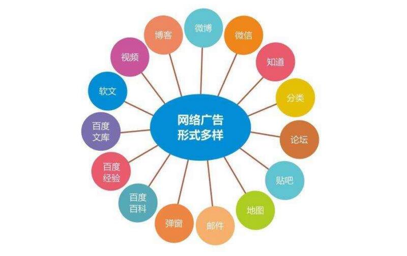 如何解決企業(yè)搜索引擎推廣的營(yíng)銷(xiāo)難題