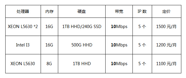 香港服務(wù)器