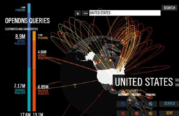 全球DDoS攻擊實時監(jiān)控圖