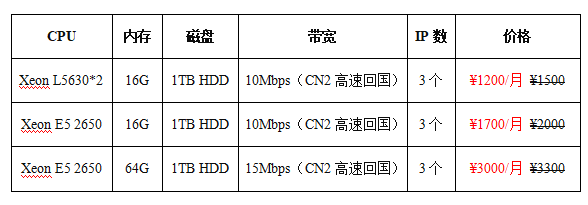 香港服務(wù)器多少錢(qián)一月