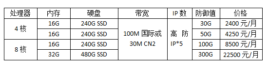 美國高防服務(wù)器10G-1T防御多少錢一個(gè)月?