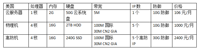 美國服務(wù)器租用多少錢一個月