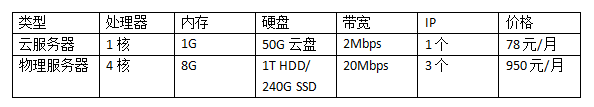 租用日本服務(wù)器價格