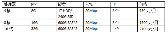 日本服務(wù)器租用價格表