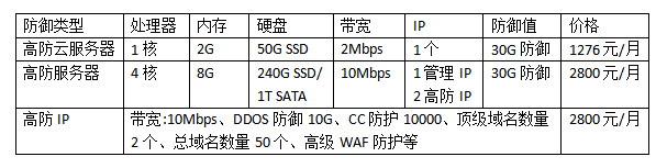 防攻擊服務(wù)器多少錢?防DDOS服務(wù)器防御價(jià)格