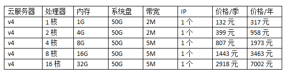 企業(yè)云服務器價格表