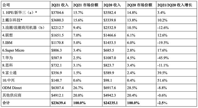 2021年IDC行業(yè)市場報(bào)告