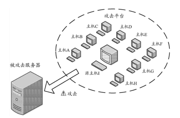 防攻擊服務(wù)器有哪些?DDOS防御租用哪個(gè)好?