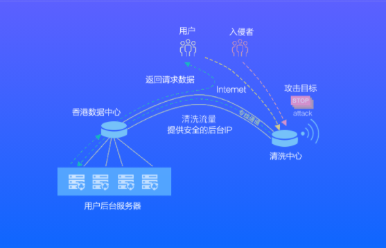 免備案高防服務(wù)器租用哪個(gè)好?