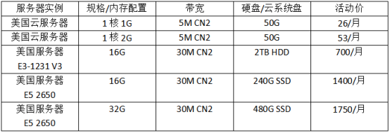 美國(guó)的服務(wù)器近期哪個(gè)品牌的優(yōu)惠力度大？