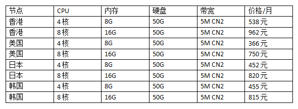 游戲云服務器價格選擇哪個便宜?