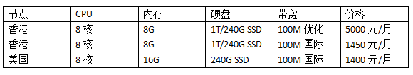 香港大帶寬服務(wù)器和美國大帶寬服務(wù)器價(jià)格表