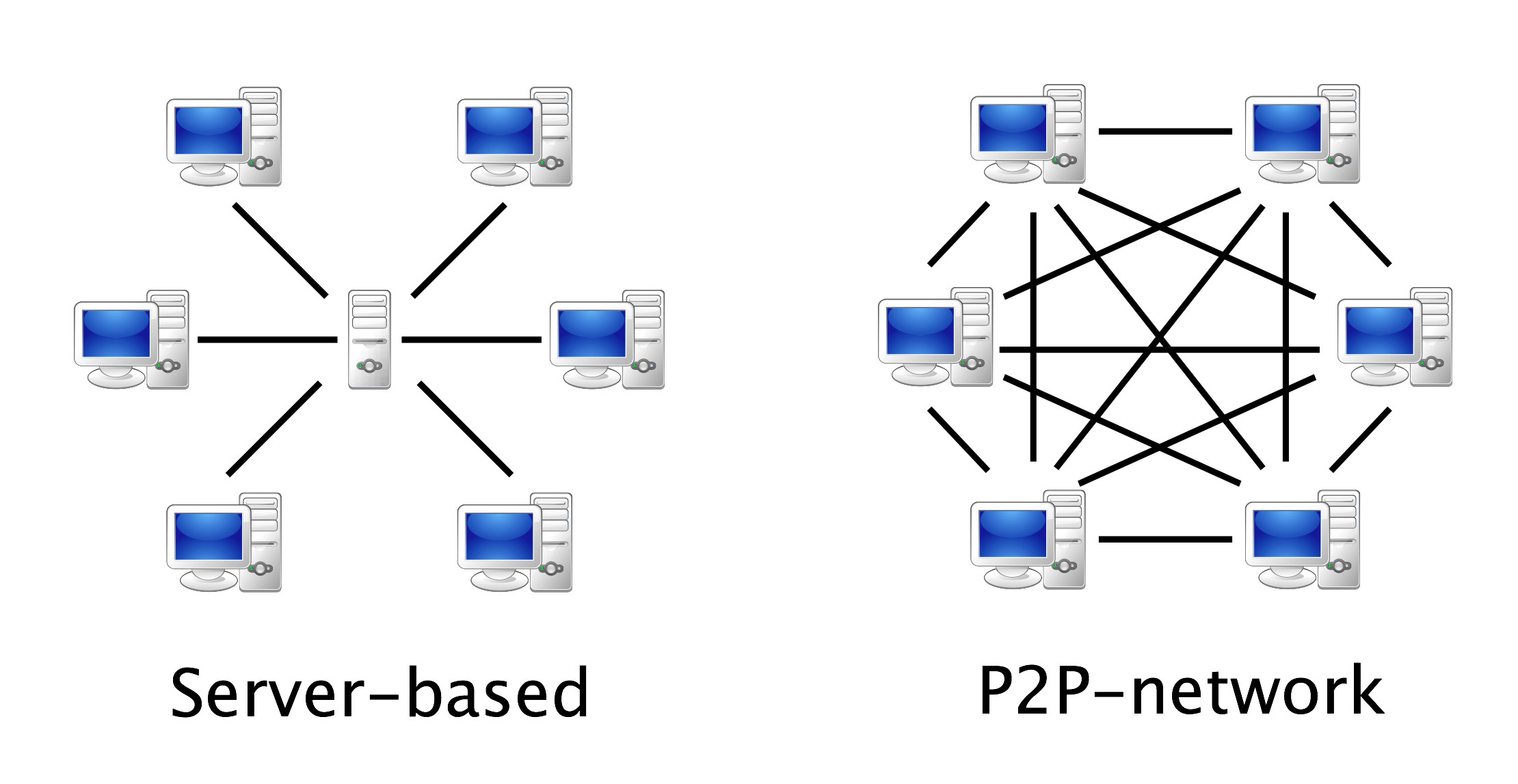 P2P服務(wù)器是什么，有何優(yōu)勢