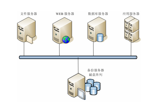 數(shù)據(jù)備份服務器的重要性