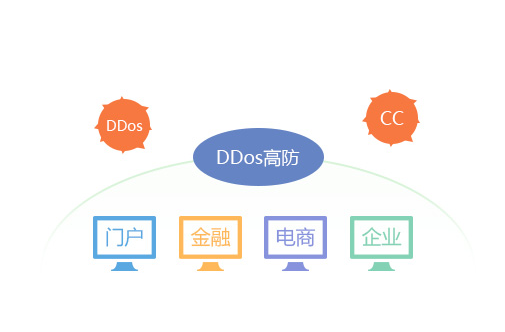 如何防止服務(wù)器IP DDOS攻擊？