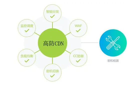 網(wǎng)站如何使用高防CDN？高防CDN的優(yōu)勢