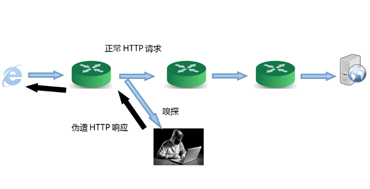 網(wǎng)頁(yè)被劫持的癥狀及解決和防范方法