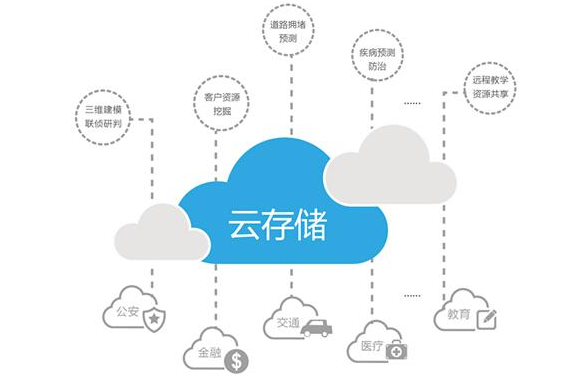 云端存儲空間無法使用的原因