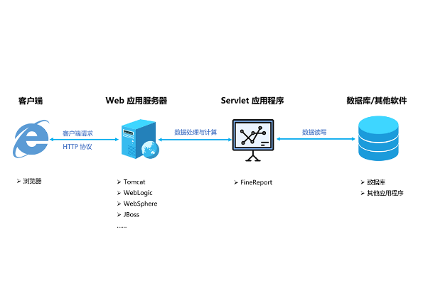 如何優(yōu)化web應(yīng)用服務(wù)器的性能