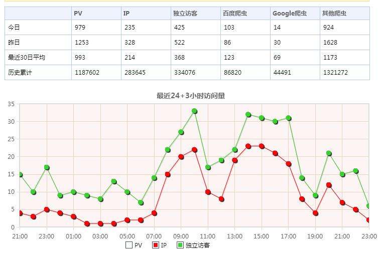 網(wǎng)站服務(wù)器托管的大pv值怎么算