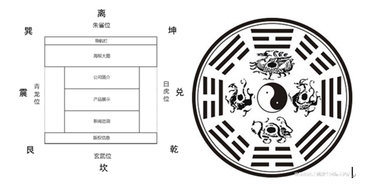 視覺設計、<a href=