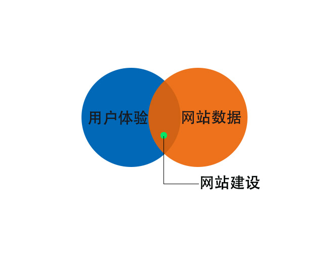 成都網(wǎng)站建設(shè),成都網(wǎng)站設(shè)計(jì),成都做網(wǎng)站,如何提高網(wǎng)站的用戶體驗(yàn)