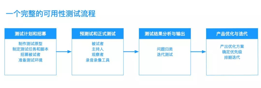 成都網(wǎng)站建設，網(wǎng)站開發(fā)，網(wǎng)站設計