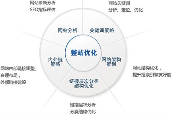 「SEO」在平時(shí)的SEO提升中如何防止網(wǎng)址被被降權(quán)懲罰?