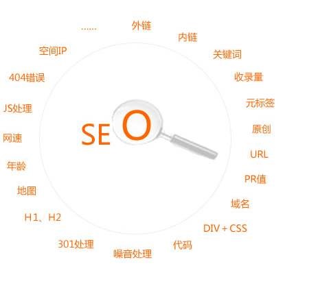 「seo」搞好網(wǎng)站內(nèi)容基本建設對seo的實際意義是啥？