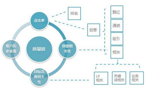 搜索優(yōu)化應(yīng)該注意哪些事項