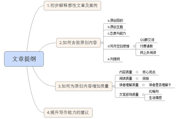 掌握感性思路，輕松寫出高質(zhì)量的SEO原創(chuàng)文章 SEO推廣 第4張