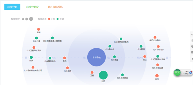 網站seo優(yōu)化怎么挖掘用戶需求(圖3)