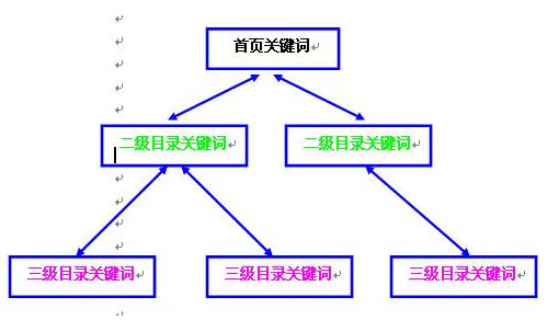 北京seo優(yōu)化公司哪家靠譜？(圖2)