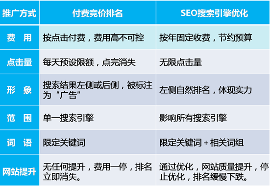 朝陽企業(yè)網(wǎng)站seo優(yōu)化的目標(biāo)是什么？