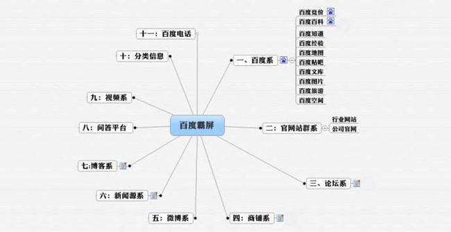 房山seo優(yōu)化：網(wǎng)站SEO優(yōu)化百度霸屏怎么做？(圖2)