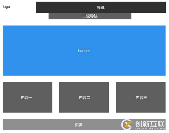 網(wǎng)站布局設(shè)計(jì)模板