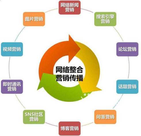 官網(wǎng)提升排名應該怎么做？